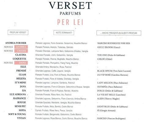 verset profumi lista equivalenti donna